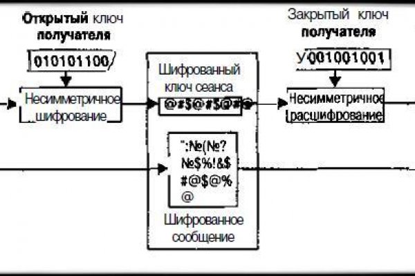 Блекспрут blacksprut cam